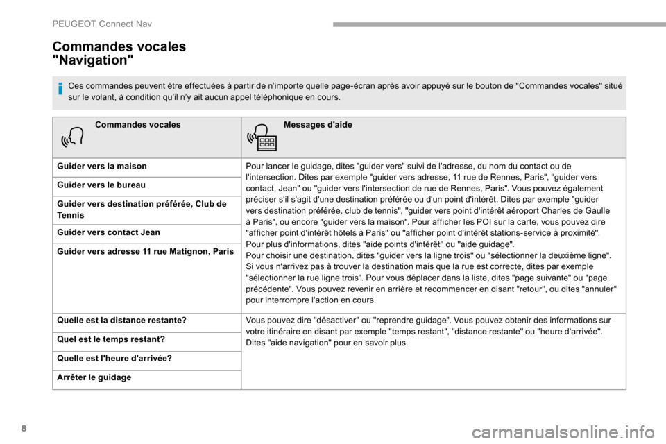 Peugeot Partner 2019 Manuel du propriétaire (in French) 8
Commandes vocalesMessages daide
Guider vers la maison Pour lancer le guidage, dites "guider vers" suivi de ladresse, du nom du contact ou de
lintersection. Dites par exemple "guider vers adresse Peugeot Partner 2019 Manuel du propriétaire (in French) 8
Commandes vocalesMessages daide
Guider vers la maison Pour lancer le guidage, dites "guider vers" suivi de ladresse, du nom du contact ou de
lintersection. Dites par exemple "guider vers adresse