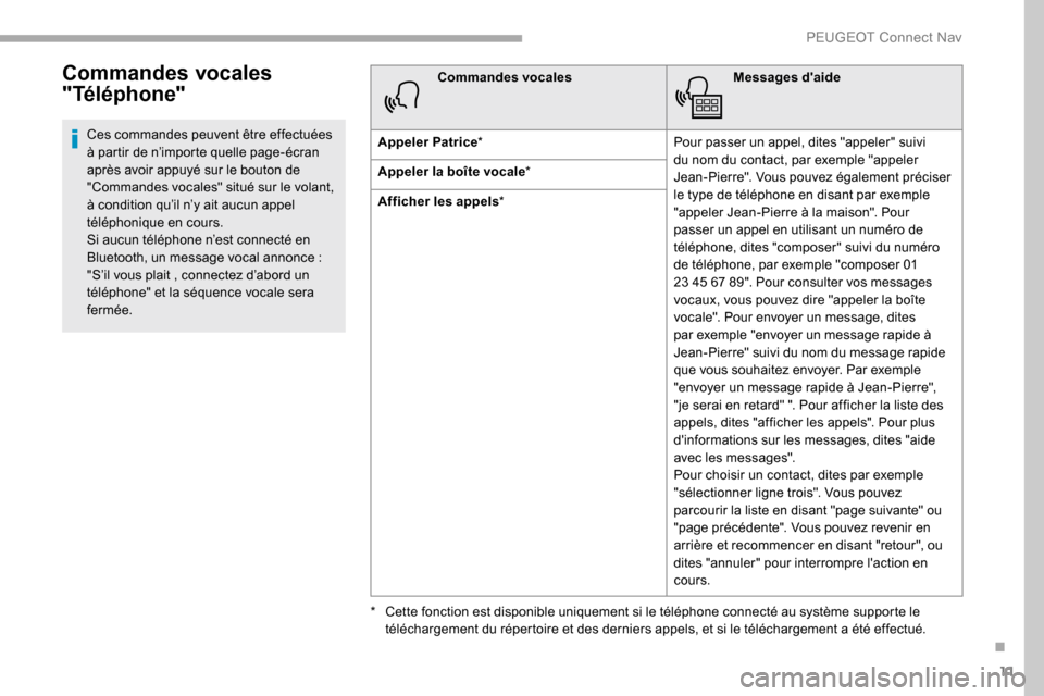 Peugeot Partner 2019 Manuel du propriétaire (in French) 11
Commandes vocales
"Téléphone"
Ces commandes peuvent être effectuées
à partir de n’importe quelle page-écran
après avoir appuyé sur le bouton de
"Commandes vocales" situé sur le volan Peugeot Partner 2019 Manuel du propriétaire (in French) 11
Commandes vocales
"Téléphone"
Ces commandes peuvent être effectuées
à partir de n’importe quelle page-écran
après avoir appuyé sur le bouton de
"Commandes vocales" situé sur le volan