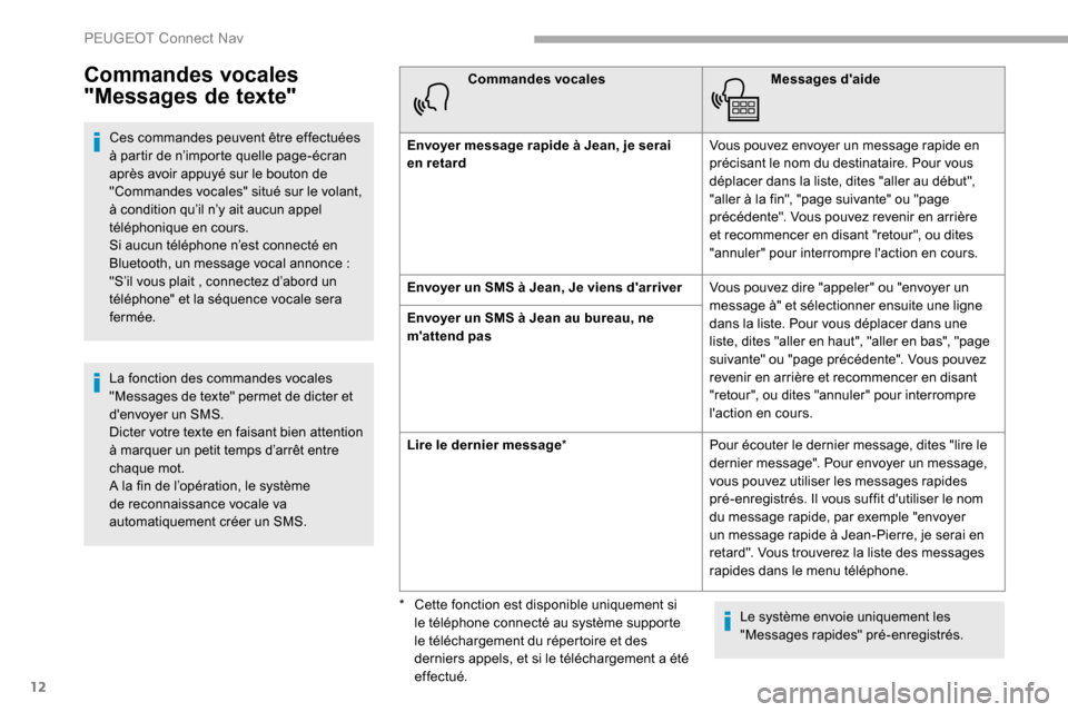 Peugeot Partner 2019 Manuel du propriétaire (in French) 12
Commandes vocales
"Messages de texte"
Ces commandes peuvent être effectuées
à partir de n’importe quelle page-écran
après avoir appuyé sur le bouton de
"Commandes vocales" situé sur le Peugeot Partner 2019 Manuel du propriétaire (in French) 12
Commandes vocales
"Messages de texte"
Ces commandes peuvent être effectuées
à partir de n’importe quelle page-écran
après avoir appuyé sur le bouton de
"Commandes vocales" situé sur le