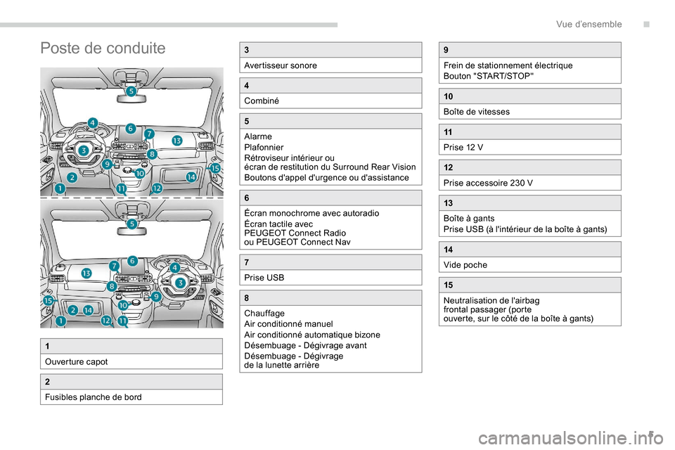 Peugeot Partner 2019  Manuel du propriétaire (in French) 5
Poste de conduite3
Avertisseur sonore
4
Combiné
5
Alarme
Plafonnier
Rétroviseur intérieur ou 
écran de restitution du Surround Rear Vision
Boutons dappel durgence ou dassistance
6
Écran mono