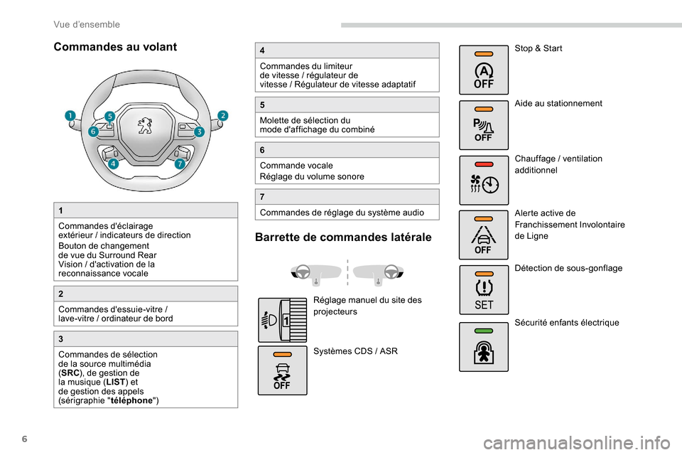 Peugeot Partner 2019  Manuel du propriétaire (in French) 6
Commandes au volant
1
Commandes déclairage 
extérieur  / indicateurs de direction
Bouton de changement 
de vue du Surround Rear 
Vision
  / dactivation de la 
reconnaissance vocale
2
Commandes d