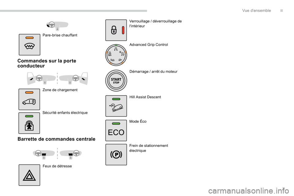 Peugeot Partner 2019  Manuel du propriétaire (in French) 7
Barrette de commandes centrale
Feux de détresseVerrouillage
 
 / déverrouillage de 
lintérieur
Advanced Grip Control
Démarrage   / arrêt du moteur
Hill Assist Descent
Mode Éco
Frein de statio