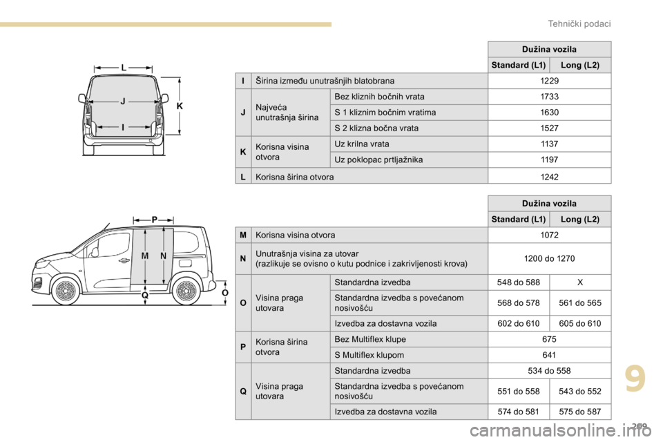 Peugeot Partner 2019  Vodič za korisnike (in Croatian) 209
Dužina vozila
Standard (L1) Long (L2)
M Korisna visina otvora 1072
N Unutrašnja visina za utovar
(razlikuje se ovisno o kutu podnice i zakrivljenosti krova) 1200 do 1270
O Visina praga 
utovara 