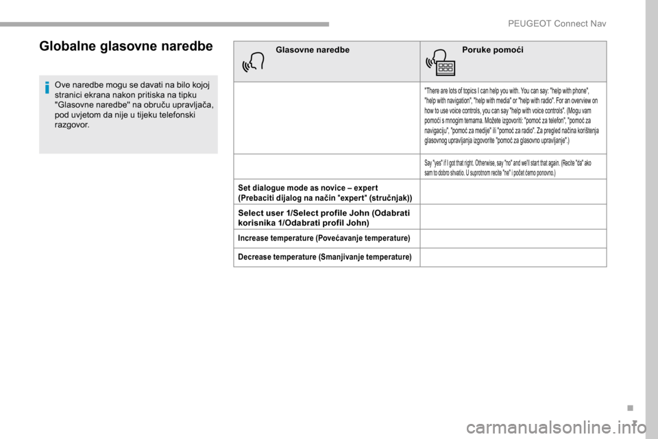 Peugeot Partner 2019  Vodič za korisnike (in Croatian) 7
Globalne glasovne naredbe
Ove naredbe mogu se davati na bilo kojoj 
stranici ekrana nakon pritiska na tipku 
"Glasovne naredbe" na obruču upravljača, 
pod uvjetom da nije u tijeku telefonski 
razg