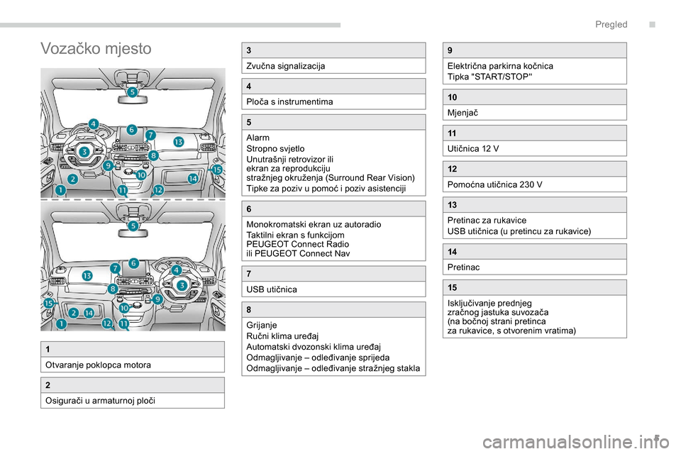 Peugeot Partner 2019  Vodič za korisnike (in Croatian) 5
Vozačko mjesto3
Zvučna signalizacija
4
Ploča s instrumentima
5
Alarm
Stropno svjetlo
Unutrašnji retrovizor ili 
ekran za reprodukciju 
stražnjeg okruženja (Surround Rear Vision)
Tipke za poziv