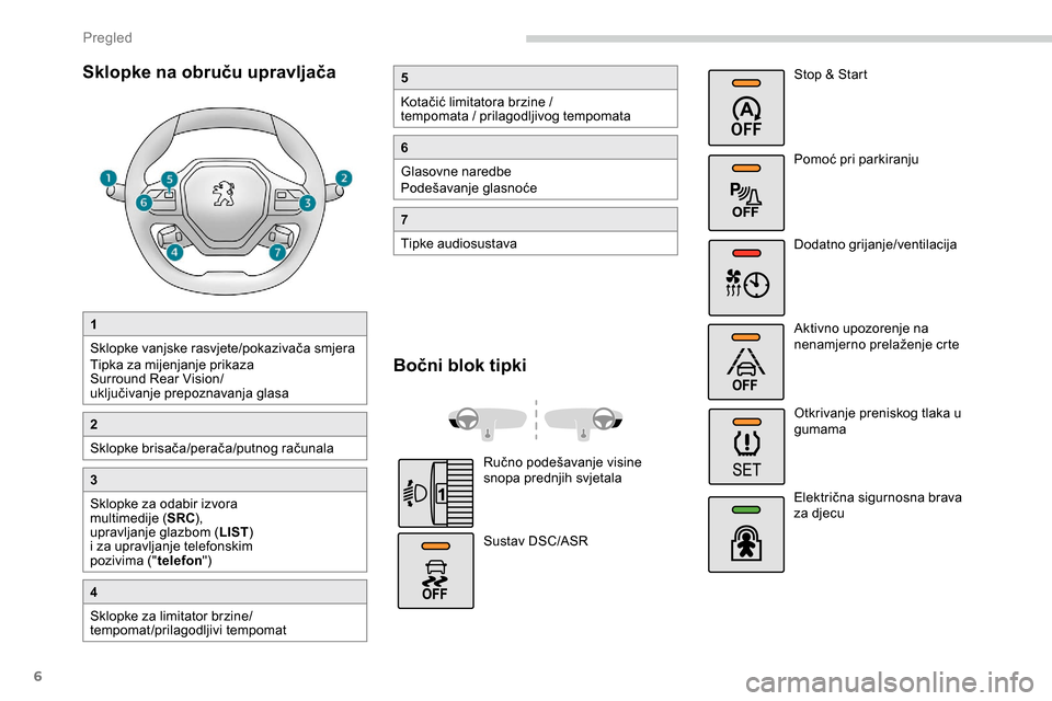 Peugeot Partner 2019  Vodič za korisnike (in Croatian) 6
Sklopke na obruču upravljača
1
Sklopke vanjske rasvjete/pokazivača smjera
Tipka za mijenjanje prikaza 
Surround Rear Vision/
uključivanje prepoznavanja glasa
2
Sklopke brisača/perača/putnog ra