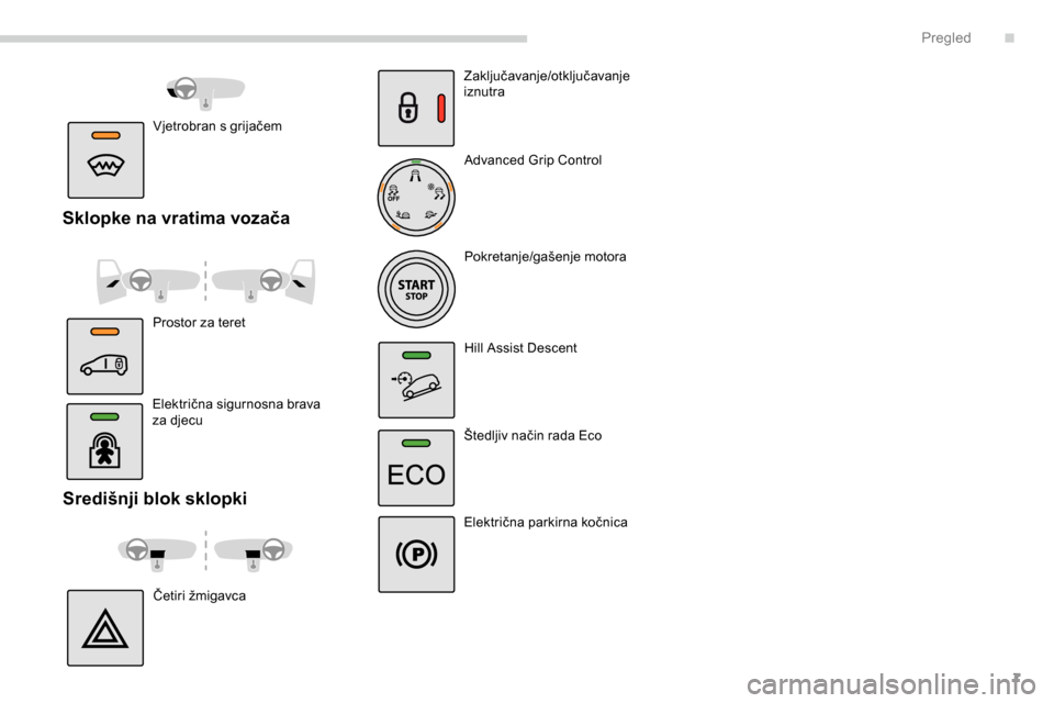 Peugeot Partner 2019  Vodič za korisnike (in Croatian) 7
Središnji blok sklopki
Četiri žmigavcaZaključavanje/otključavanje 
iznutra
Advanced Grip Control
Pokretanje/gašenje motora
Hill Assist Descent
Štedljiv način rada Eco
Električna parkirna ko