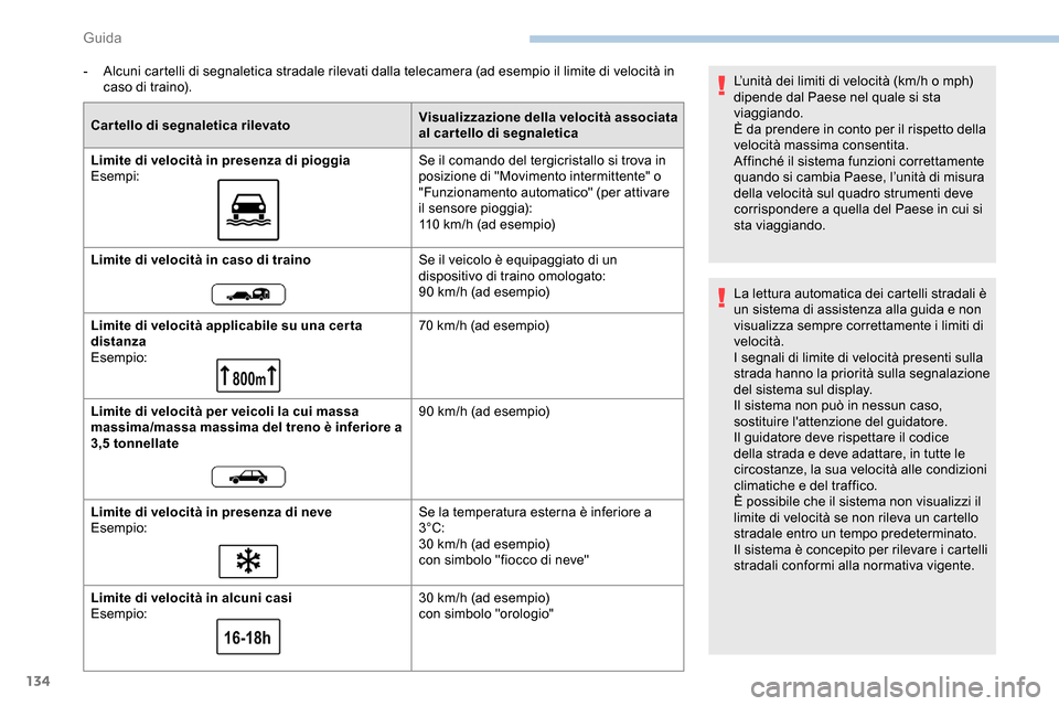 Peugeot Partner 2019  Manuale del proprietario (in Italian) 134
- Alcuni cartelli di segnaletica stradale rilevati dalla telecamera (ad esempio il limite di velocità in caso di traino).
Cartello di segnaletica rilevato Visualizzazione della velocità associat