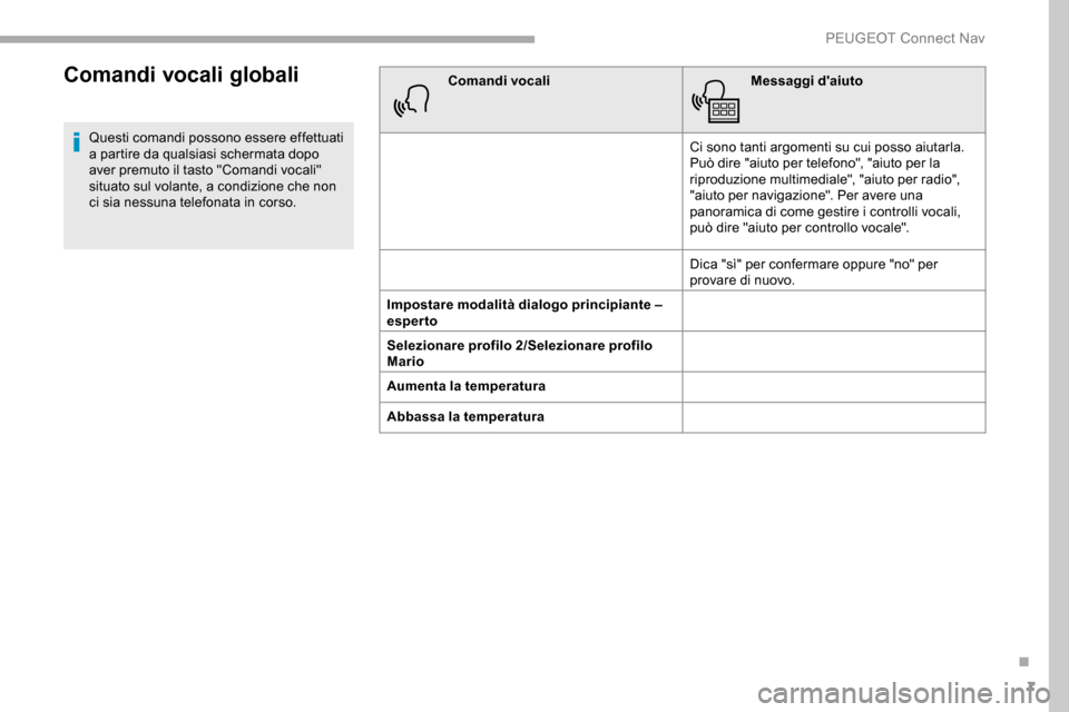 Peugeot Partner 2019 Manuale del proprietario (in Italian) 7
Comandi vocali globali
Questi comandi possono essere effettuati
a partire da qualsiasi schermata dopo
aver premuto il tasto "Comandi vocali"
situato sul volante, a condizione che non
ci sia ness Peugeot Partner 2019 Manuale del proprietario (in Italian) 7
Comandi vocali globali
Questi comandi possono essere effettuati
a partire da qualsiasi schermata dopo
aver premuto il tasto "Comandi vocali"
situato sul volante, a condizione che non
ci sia ness
