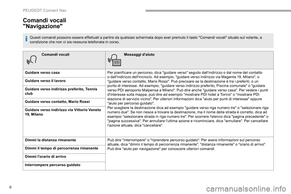Peugeot Partner 2019 Manuale del proprietario (in Italian) 8
Comandi vocaliMessaggi daiuto
Guidare verso casa Per pianificare un percorso, dica "guidare verso" seguito dallindirizzo o dal nome del contatto
o dallindirizzo dellincrocio. Ad esempio, "guida Peugeot Partner 2019 Manuale del proprietario (in Italian) 8
Comandi vocaliMessaggi daiuto
Guidare verso casa Per pianificare un percorso, dica "guidare verso" seguito dallindirizzo o dal nome del contatto
o dallindirizzo dellincrocio. Ad esempio, "guida