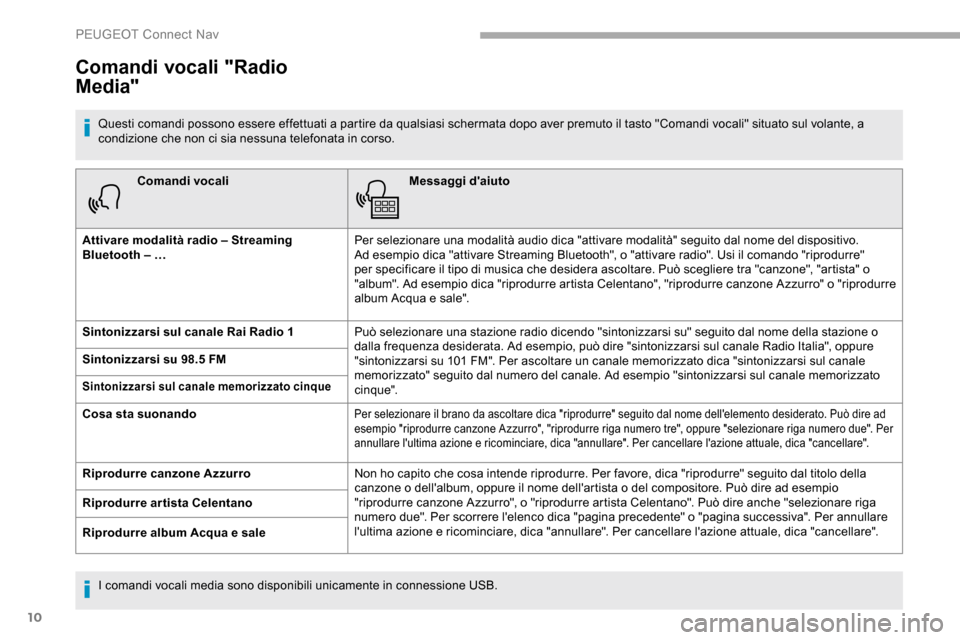 Peugeot Partner 2019 Manuale del proprietario (in Italian) 10
Comandi vocaliMessaggi daiuto
Attivare modalità radio – Streaming
Bluetooth – … Per selezionare una modalità audio dica "attivare modalità" seguito dal nome del dispositivo.
Ad esempio Peugeot Partner 2019 Manuale del proprietario (in Italian) 10
Comandi vocaliMessaggi daiuto
Attivare modalità radio – Streaming
Bluetooth – … Per selezionare una modalità audio dica "attivare modalità" seguito dal nome del dispositivo.
Ad esempio
