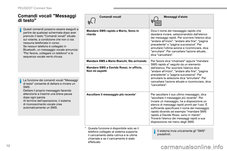 Peugeot Partner 2019 Manuale del proprietario (in Italian) 12
Comandi vocali "Messaggi
di testo"
Questi comandi possono essere eseguiti a
partire da qualsiasi schermata dopo aver
premuto il tasto "Comandi vocali" situato
sul volante, a condizione che non Peugeot Partner 2019 Manuale del proprietario (in Italian) 12
Comandi vocali "Messaggi
di testo"
Questi comandi possono essere eseguiti a
partire da qualsiasi schermata dopo aver
premuto il tasto "Comandi vocali" situato
sul volante, a condizione che non