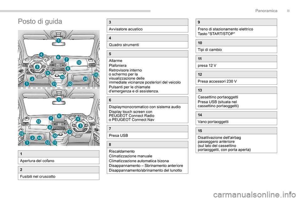 Peugeot Partner 2019  Manuale del proprietario (in Italian) 5
Posto di guida3
Avvisatore acustico
4
Quadro strumenti
5
Allarme
Plafoniera
Retrovisore interno 
o schermo per la 
visualizzazione delle 
immediate vicinanze posteriori del veicolo
Pulsanti per le c