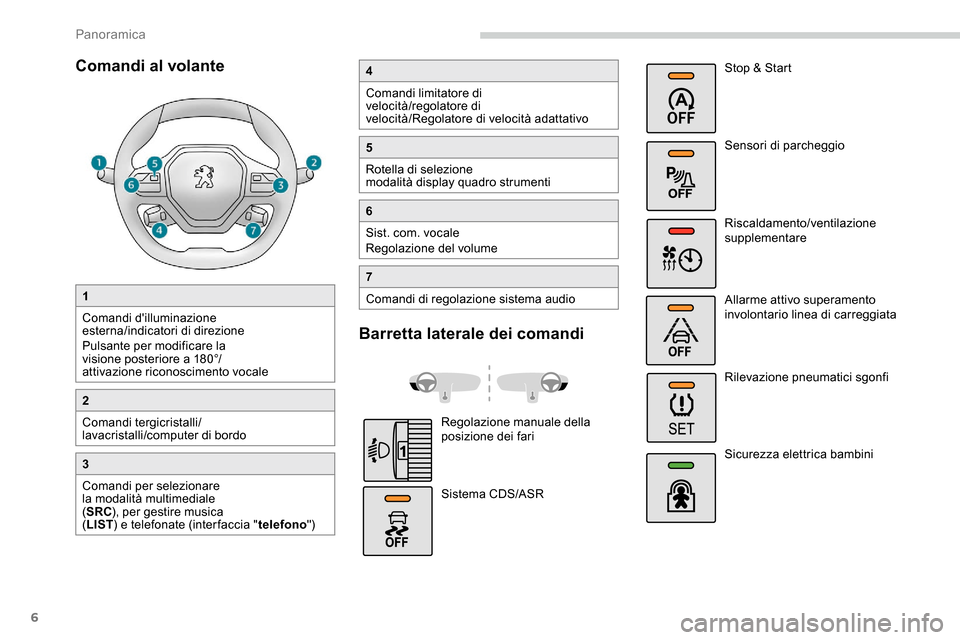 Peugeot Partner 2019  Manuale del proprietario (in Italian) 6
Comandi al volante
1
Comandi dilluminazione 
esterna/indicatori di direzione
Pulsante per modificare la 
visione posteriore a 180°/
attivazione riconoscimento vocale
2
Comandi tergicristalli/
lava