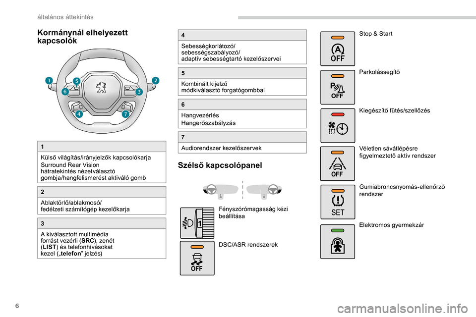 Peugeot Partner 2019  Kezelési útmutató (in Hungarian) 6
Kormánynál elhelyezett 
kapcsolók
1
Külső világítás/irányjelzők kapcsolókarja
Surround Rear Vision 
hátratekintés nézetválasztó 
gombja/hangfelismerést aktiváló gomb
2
Ablaktörl