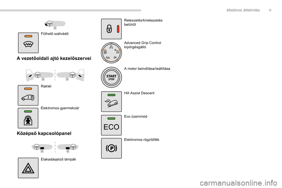 Peugeot Partner 2019  Kezelési útmutató (in Hungarian) 7
Középső kapcsolópanel
Elakadásjelző lámpákReteszelés/kireteszelés 
belülről
Advanced Grip Control 
kipörgésgátló
A motor beindítása/leállítása
Hill Assist Descent
Eco üzemmód
