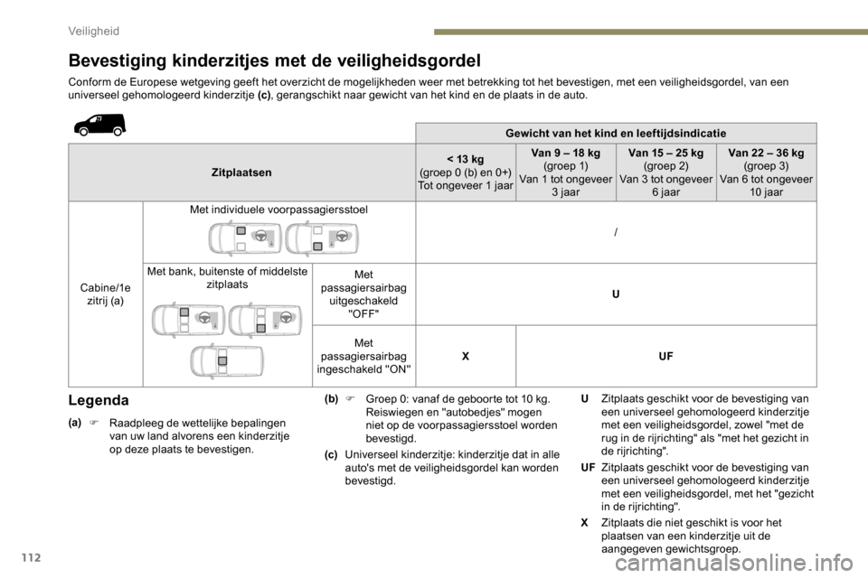 Peugeot Partner 2019 Handleiding (in Dutch) 112
Bevestiging kinderzitjes met de veiligheidsgordel
Conform de Europese wetgeving geeft het overzicht de mogelijkheden weer met betrekking tot het bevestigen, met een veiligheidsgordel, van een
uni Peugeot Partner 2019 Handleiding (in Dutch) 112
Bevestiging kinderzitjes met de veiligheidsgordel
Conform de Europese wetgeving geeft het overzicht de mogelijkheden weer met betrekking tot het bevestigen, met een veiligheidsgordel, van een
uni