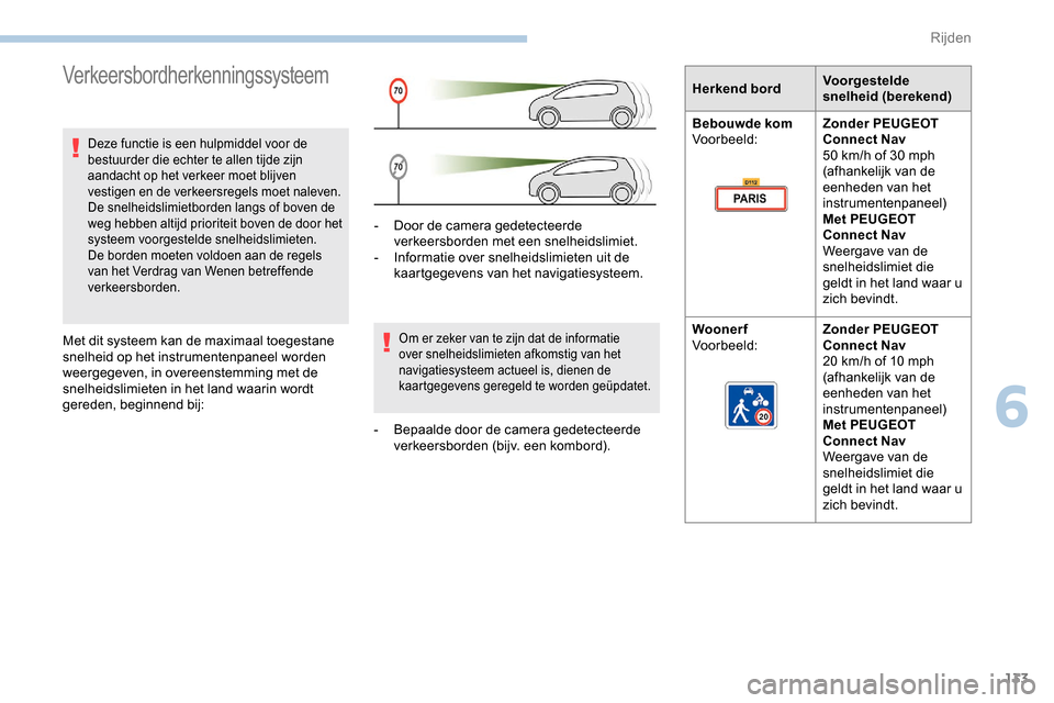 Peugeot Partner 2019 Handleiding (in Dutch) 133
Verkeersbordherkenningssysteem
Deze functie is een hulpmiddel voor de
bestuurder die echter te allen tijde zijn
aandacht op het verkeer moet blijven
vestigen en de verkeersregels moet naleven.
Peugeot Partner 2019 Handleiding (in Dutch) 133
Verkeersbordherkenningssysteem
Deze functie is een hulpmiddel voor de
bestuurder die echter te allen tijde zijn
aandacht op het verkeer moet blijven
vestigen en de verkeersregels moet naleven.