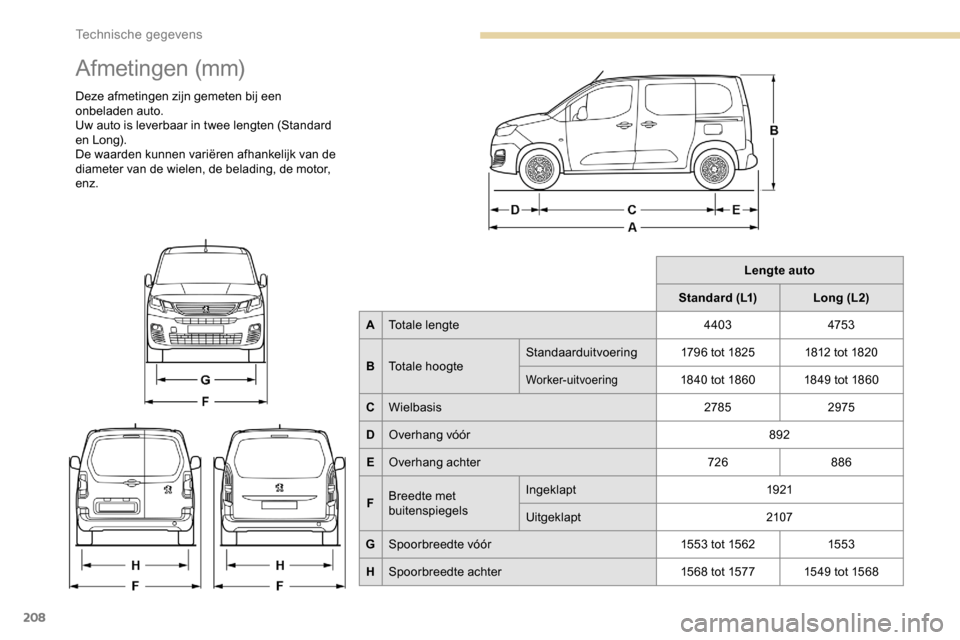 Peugeot Partner 2019 Handleiding (in Dutch) 208
Afmetingen (mm)
Deze afmetingen zijn gemeten bij een
onbeladen auto.
Uw auto is leverbaar in twee lengten (Standard
en Long).
De waarden kunnen variëren afhankelijk van de
diameter van de wiel Peugeot Partner 2019 Handleiding (in Dutch) 208
Afmetingen (mm)
Deze afmetingen zijn gemeten bij een
onbeladen auto.
Uw auto is leverbaar in twee lengten (Standard
en Long).
De waarden kunnen variëren afhankelijk van de
diameter van de wiel