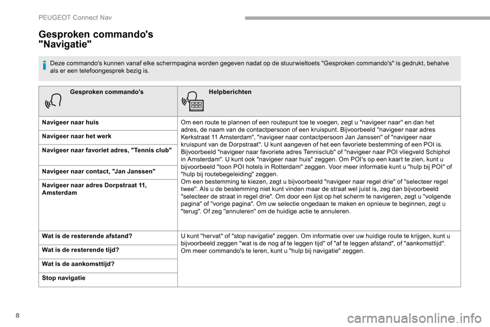 Peugeot Partner 2019 Handleiding (in Dutch) 8
Gesproken commandosHelpberichten
Navigeer naar huis Om een route te plannen of een routepunt toe te voegen, zegt u "navigeer naar" en dan het
adres, de naam van de contactpersoon of een kruispunt. Peugeot Partner 2019 Handleiding (in Dutch) 8
Gesproken commandosHelpberichten
Navigeer naar huis Om een route te plannen of een routepunt toe te voegen, zegt u "navigeer naar" en dan het
adres, de naam van de contactpersoon of een kruispunt.