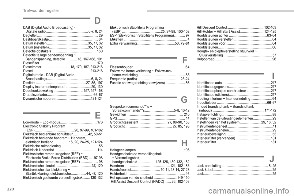 Peugeot Partner 2019 Handleiding (in Dutch) 220
DDAB (Digital Audio Broadcasting) - Digitale radio ............................................. 6
-7, 8 , 24
Dagteller
.................................................................. 29
Das Peugeot Partner 2019 Handleiding (in Dutch) 220
DDAB (Digital Audio Broadcasting) - Digitale radio ............................................. 6
-7, 8 , 24
Dagteller
.................................................................. 29
Das