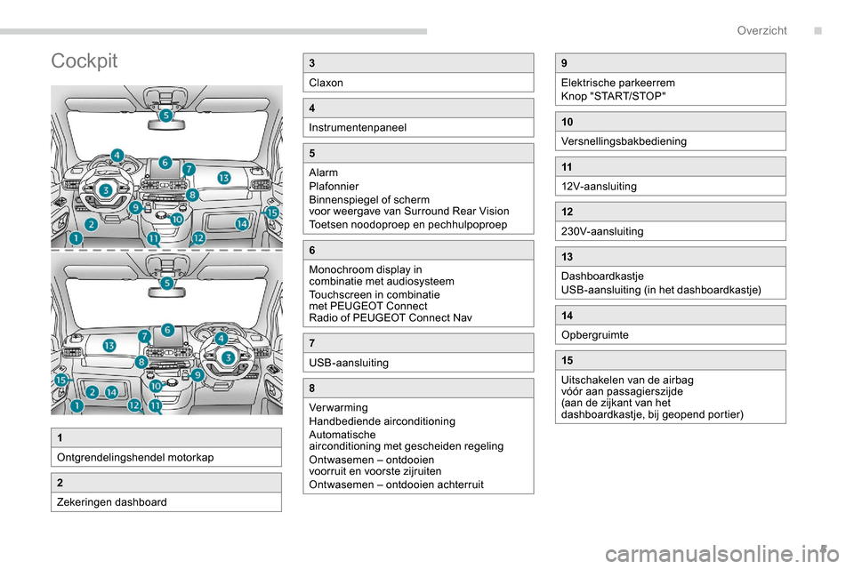 Peugeot Partner 2019  Handleiding (in Dutch) 5
Cockpit3
Claxon
4
Instrumentenpaneel
5
Alarm
Plafonnier
Binnenspiegel of scherm 
voor weergave van Surround Rear Vision
Toetsen noodoproep en pechhulpoproep
6
Monochroom display in 
combinatie met a