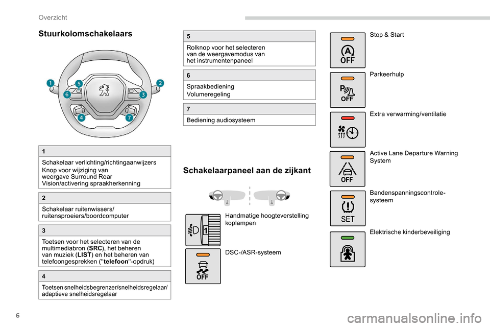 Peugeot Partner 2019  Handleiding (in Dutch) 6
Stuurkolomschakelaars
1
Schakelaar verlichting/richtingaanwijzers
Knop voor wijziging van 
weergave Surround Rear 
Vision/activering spraakherkenning
2
Schakelaar ruitenwissers/
ruitensproeiers/boor