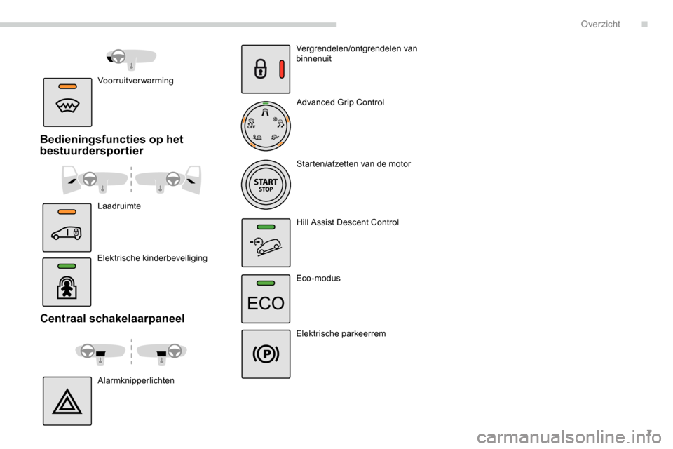 Peugeot Partner 2019  Handleiding (in Dutch) 7
Centraal schakelaarpaneel
AlarmknipperlichtenVergrendelen/ontgrendelen van 
binnenuit
Advanced Grip Control
Starten/afzetten van de motor
Hill Assist Descent Control
Eco-modus
Elektrische parkeerrem