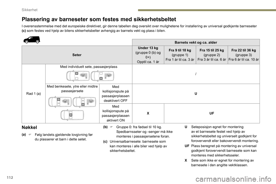 Peugeot Partner 2019 Brukerhåndbok (in Norwegian) 112
Plassering av barneseter som festes med sikkerhetsbeltet
I overensstemmelse med det europeiske direktivet, gir denne tabellen deg oversikt over mulighetene for installering av universal godkjente Peugeot Partner 2019 Brukerhåndbok (in Norwegian) 112
Plassering av barneseter som festes med sikkerhetsbeltet
I overensstemmelse med det europeiske direktivet, gir denne tabellen deg oversikt over mulighetene for installering av universal godkjente