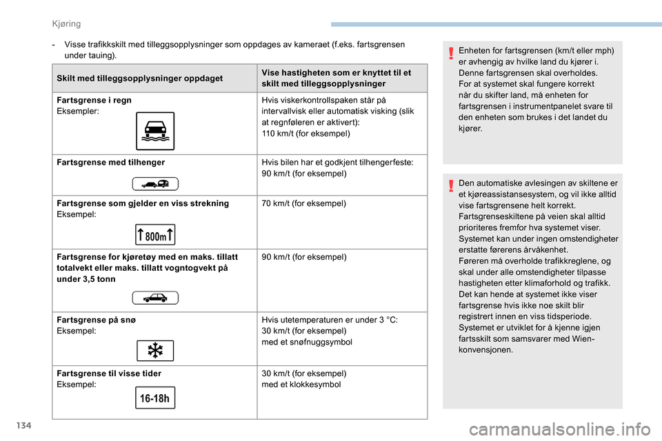 Peugeot Partner 2019  Brukerhåndbok (in Norwegian) 134
- Visse trafikkskilt med tilleggsopplysninger som oppdages av kameraet (f.eks. fartsgrensen under tauing).
Skilt med tilleggsopplysninger oppdaget Vise hastigheten som er knyttet til et 
skilt med