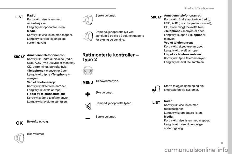 Peugeot Partner 2019 Brukerhåndbok (in Norwegian) 3
Radio:
Kort trykk: vise listen med
radiostasjoner.
Langt trykk: oppdatere listen.
Media:
Kort trykk: vise listen med mapper.
Langt trykk: vise tilgjengelige
sorteringsvalg
Annet enn telefononanrop Peugeot Partner 2019 Brukerhåndbok (in Norwegian) 3
Radio:
Kort trykk: vise listen med
radiostasjoner.
Langt trykk: oppdatere listen.
Media:
Kort trykk: vise listen med mapper.
Langt trykk: vise tilgjengelige
sorteringsvalg
Annet enn telefononanrop