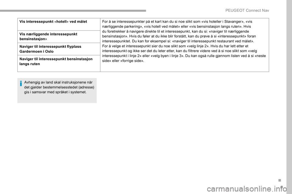 Peugeot Partner 2019  Brukerhåndbok (in Norwegian) 9
Avhengig av land skal instruksjonene når 
det gjelder bestemmelsesstedet (adresse) 
gis i samsvar med språket i systemet.
Vis interessepunkt «
hotell» ved målet For å se interessepunkter på e