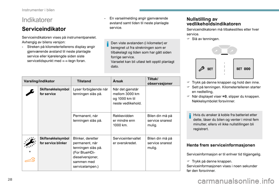 Peugeot Partner 2019 Brukerhåndbok (in Norwegian) 28
Indikatorer
Serviceindikator
Serviceindikatoren vises på instrumentpanelet.
Avhengig av bilens versjon:
-
S
treken på kilometertellerens display angir
gjenværende avstand til neste planlagte Peugeot Partner 2019 Brukerhåndbok (in Norwegian) 28
Indikatorer
Serviceindikator
Serviceindikatoren vises på instrumentpanelet.
Avhengig av bilens versjon:
-
S
treken på kilometertellerens display angir
gjenværende avstand til neste planlagte