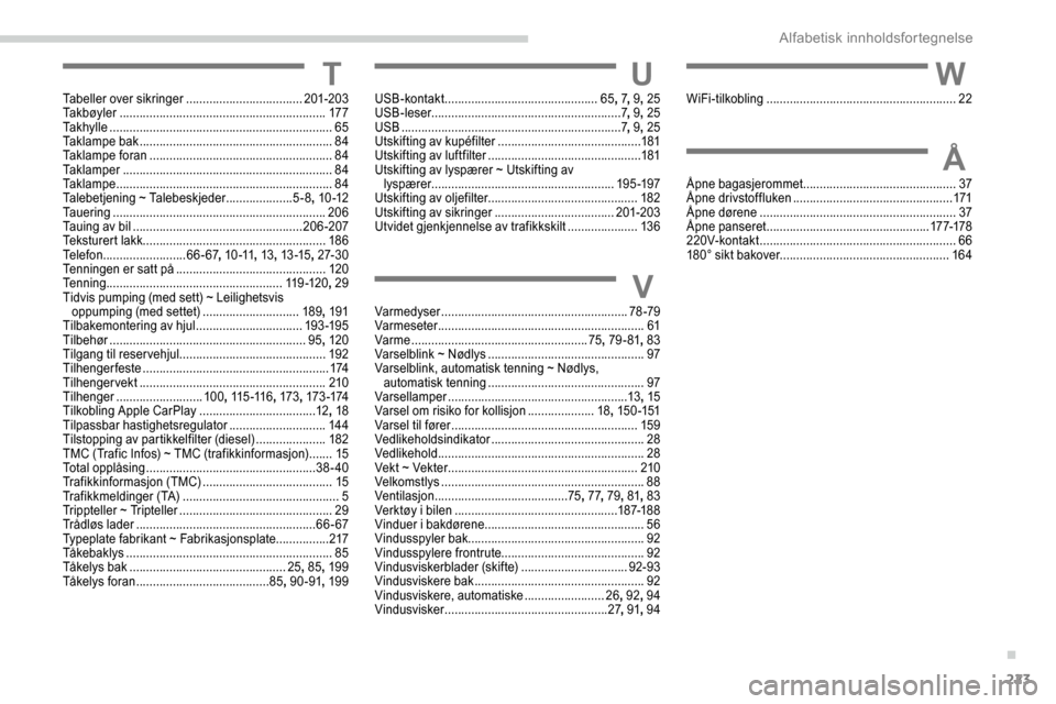 Peugeot Partner 2019  Brukerhåndbok (in Norwegian) 223
TTabeller over sikringer ...................................201-203
Ta k b ø y l e r .................................. ............................17 7
Ta k h y l l e
 

........................