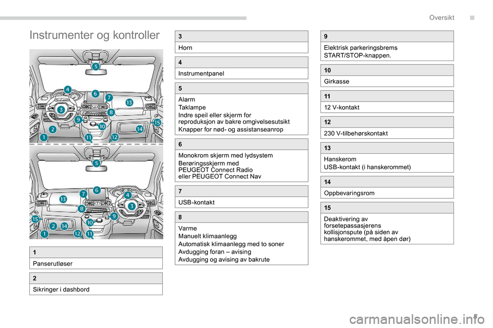 Peugeot Partner 2019  Brukerhåndbok (in Norwegian) 5
Instrumenter og kontroller3
Horn
4
Instrumentpanel
5
Alarm
Taklampe
Indre speil eller skjerm for 
reproduksjon av bakre omgivelsesutsikt
Knapper for nød- og assistanseanrop
6
Monokrom skjerm med ly