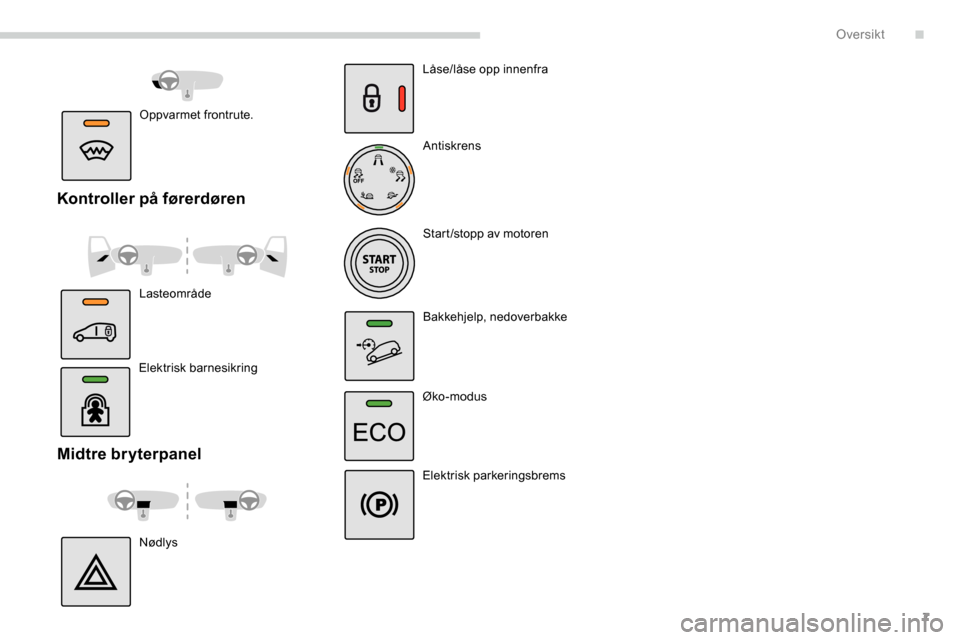 Peugeot Partner 2019  Brukerhåndbok (in Norwegian) 7
Midtre bryterpanel
NødlysLåse/låse opp innenfra
Antiskrens
Start /stopp av motoren
Bakkehjelp, nedoverbakke
Øko -modus
Elektrisk parkeringsbrems
Elektrisk barnesikring
Kontroller på førerdøre