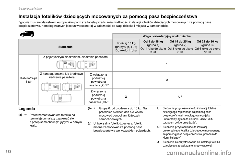 Peugeot Partner 2019  Instrukcja Obsługi (in Polish) 112
Instalacja fotelików dziecięcych mocowanych za pomocą pasa bezpieczeństwa
Zgodnie z ustawodawstwem europejskim poniższa tabela przedstawia możliwości instalacji fotelików dziecięcych moco