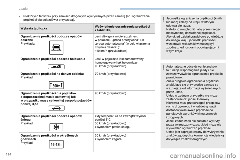Peugeot Partner 2019 Instrukcja Obsługi (in Polish) 134
- Niektórych tabliczek przy znakach drogowych wykrywanych przez kamerę (np. ograniczenie prędkości dla pojazdów z przyczepą).
Wykryta tabliczka Wyświetlenie ograniczenia prędkości
z
Peugeot Partner 2019 Instrukcja Obsługi (in Polish) 134
- Niektórych tabliczek przy znakach drogowych wykrywanych przez kamerę (np. ograniczenie prędkości dla pojazdów z przyczepą).
Wykryta tabliczka Wyświetlenie ograniczenia prędkości
z