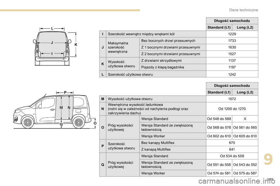 Peugeot Partner 2019  Instrukcja Obsługi (in Polish) 209
Długość samochodu
Standard (L1) Long (L2)
M Wysokość użytkowa otworu 1072
N Wewnętrzna wysokość ładunkowa
(rożni się w
 
zależności od nachylenia podłogi oraz 
zakrzywienia dachu) O