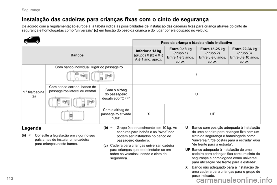 Peugeot Partner 2019  Manual do proprietário (in Portuguese) 112
Instalação das cadeiras para crianças fixas com o cinto de segurança
De acordo com a regulamentação europeia, a tabela indica as possibilidades de instalação das cadeiras fixas para crian