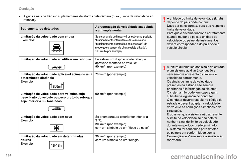 Peugeot Partner 2019 Manual do proprietário (in Portuguese) 134
- Alguns sinais de trânsito suplementares detetados pela câmara (p. ex., limite de velocidade ao rebocar).
Suplementares detetados Apresentação da velocidade associada
a um suplementar
Limita Peugeot Partner 2019 Manual do proprietário (in Portuguese) 134
- Alguns sinais de trânsito suplementares detetados pela câmara (p. ex., limite de velocidade ao rebocar).
Suplementares detetados Apresentação da velocidade associada
a um suplementar
Limita