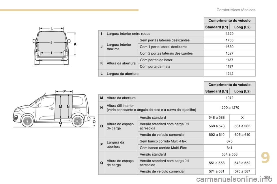 Peugeot Partner 2019 Manual do proprietário (in Portuguese) 209
Comprimento do veículo
Standard (L1) Long (L2)
M Altura da abertura 1072
N Altura útil interior
(varia consoante o ângulo do piso e a cur va do tejadilho) 120 0 a 1270
O Altura do espaço
de c Peugeot Partner 2019 Manual do proprietário (in Portuguese) 209
Comprimento do veículo
Standard (L1) Long (L2)
M Altura da abertura 1072
N Altura útil interior
(varia consoante o ângulo do piso e a cur va do tejadilho) 120 0 a 1270
O Altura do espaço
de c