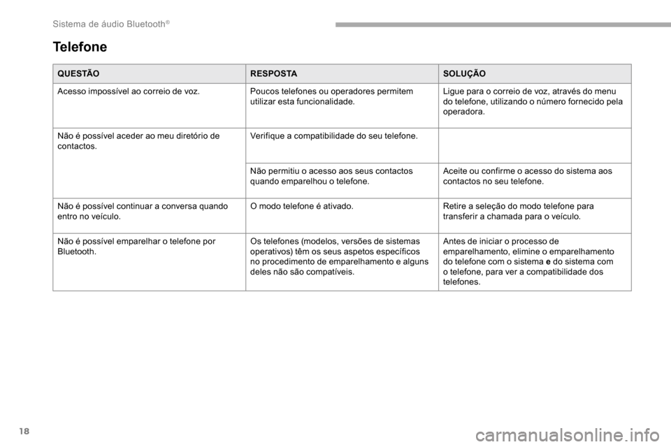 Peugeot Partner 2019 Manual do proprietário (in Portuguese) 18
Q U E S TÃOR E S P O S TASOLUÇÃO
Acesso impossível ao correio de voz. Poucos telefones ou operadores permitem
utilizar esta funcionalidade.Ligue para o correio de voz, através do menu
do tel Peugeot Partner 2019 Manual do proprietário (in Portuguese) 18
Q U E S TÃOR E S P O S TASOLUÇÃO
Acesso impossível ao correio de voz. Poucos telefones ou operadores permitem
utilizar esta funcionalidade.Ligue para o correio de voz, através do menu
do tel