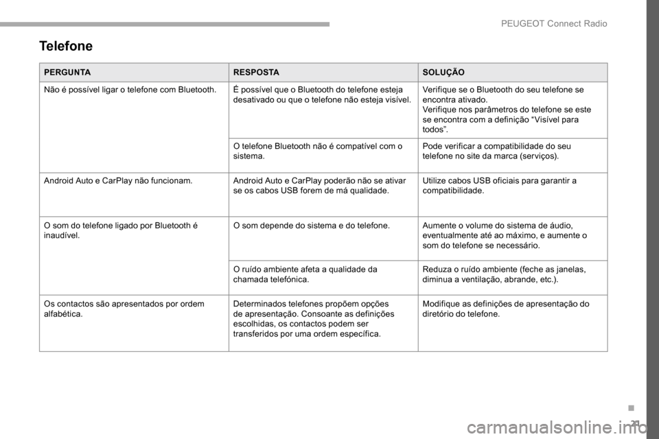 Peugeot Partner 2019  Manual do proprietário (in Portuguese) 21
Telefone
PERGUNTAR E S P O S TASOLUÇÃO
Não é possível ligar o telefone com Bluetooth. É possível que o Bluetooth do telefone esteja  desativado ou que o telefone não esteja visível.Verifiq