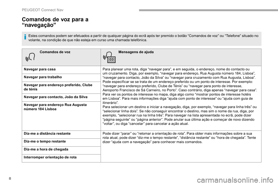 Peugeot Partner 2019  Manual do proprietário (in Portuguese) 8
Comandos de vozMensagens de ajuda
Navegar para casa Para planear uma rota, diga “navegar para”, e em seguida, o endereço, nome do contacto ou 
um cruzamento. Diga, por exemplo, “navegar para 