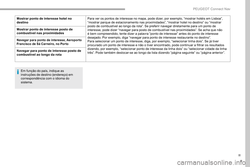 Peugeot Partner 2019  Manual do proprietário (in Portuguese) 9
Em função do país, indique as 
instruções de destino (endereço) em 
correspondência com o idioma do 
sistema.
Mostrar ponto de interesse hotel no 
destino
Para ver os pontos de interesse no m