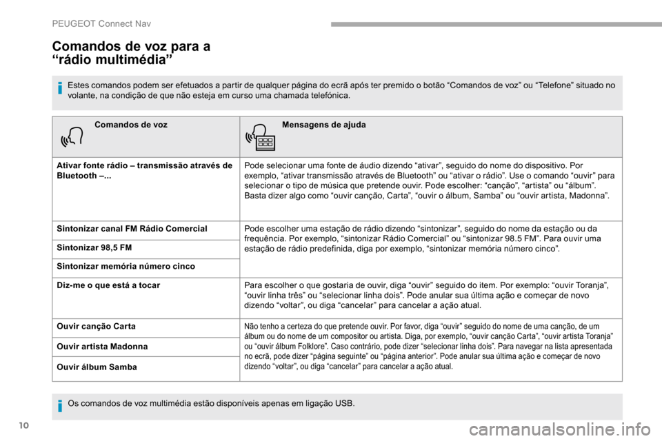 Peugeot Partner 2019  Manual do proprietário (in Portuguese) 10
Comandos de vozMensagens de ajuda
Ativar fonte rádio – transmissão através de 
Bluetooth –... Pode selecionar uma fonte de áudio dizendo “ativar”, seguido do nome do dispositivo. Por 
e