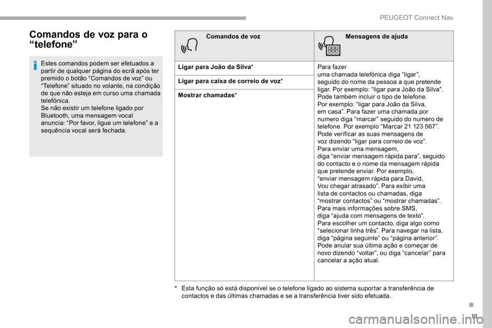Peugeot Partner 2019  Manual do proprietário (in Portuguese) 11
Comandos de voz para o 
“telefone”
Estes comandos podem ser efetuados a 
partir de qualquer página do ecrã após ter 
premido o botão “Comandos de voz” ou 
“Telefone” situado no vola