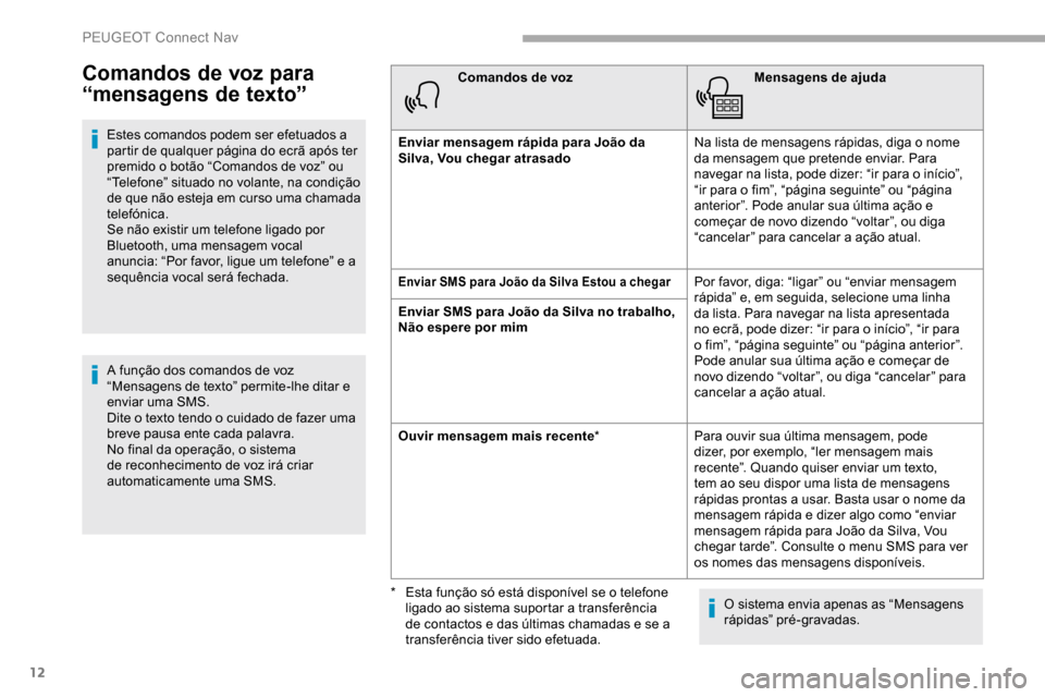 Peugeot Partner 2019  Manual do proprietário (in Portuguese) 12
Comandos de voz para 
“mensagens de texto”
Estes comandos podem ser efetuados a 
partir de qualquer página do ecrã após ter 
premido o botão “Comandos de voz” ou 
“Telefone” situado