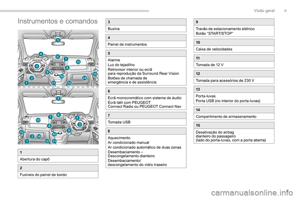 Peugeot Partner 2019  Manual do proprietário (in Portuguese) 5
Instrumentos e comandos3
Buzina
4
Painel de instrumentos
5
Alarme
Luz do tejadilho
Retrovisor interior ou ecrã 
para reprodução da Surround Rear Vision
Botões de chamada de 
emergência e de ass